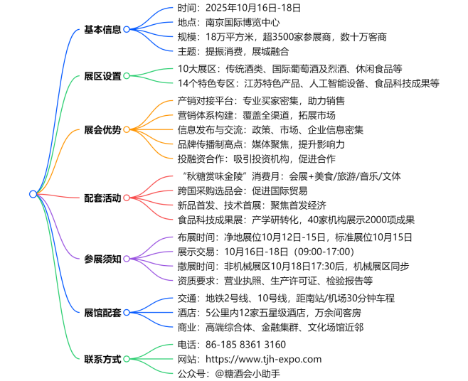 思维导图_副本.png