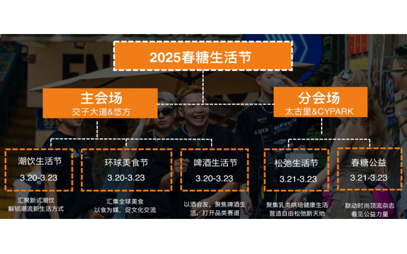 6500家企业齐聚成都糖酒会，展位预订进入冲刺阶段